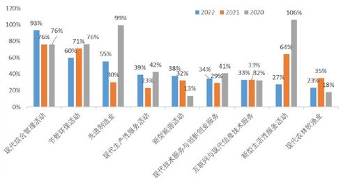 2022中國新經(jīng)濟(jì)企業(yè)500強發(fā)布 民營企業(yè)占比超八成，互聯(lián)網(wǎng)信息服務(wù)引領(lǐng)增長