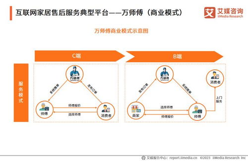 構建大家居生態，萬師傅以互聯網信息服務推動家居服務行業標準化建設