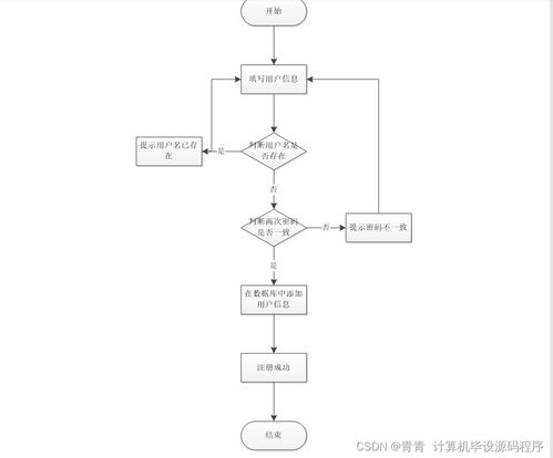 基于Java的校園生活服務預約管理系統的設計與實現