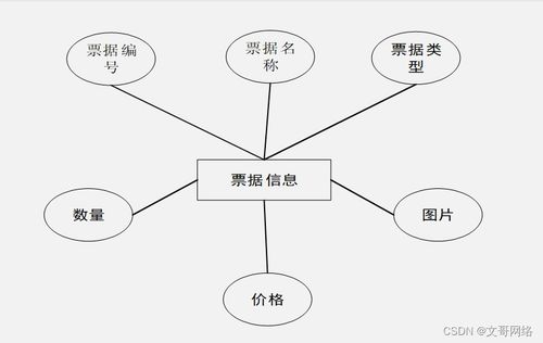 基于SpringBoot與微信小程序的智能搶票系統設計與實現